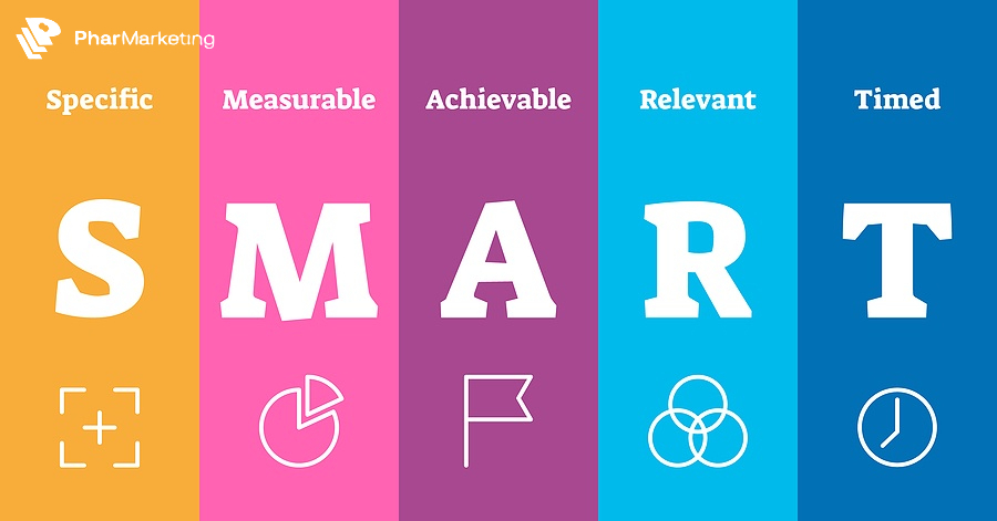 Thiết lập mục tiêu Marketing Automation